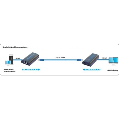 TECHLY EXTENDER SPLITTER HDMI PO SKRĘTCE OVER IP DO 120M 1080P IDATA EXTIP-373-5035529