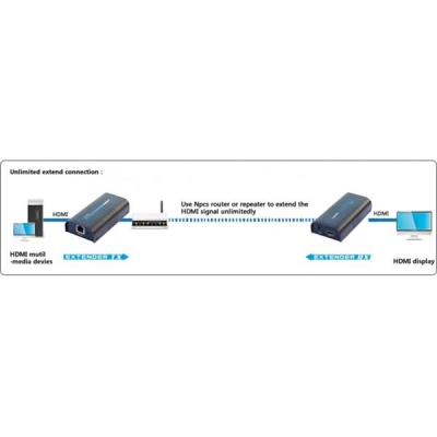 TECHLY EXTENDER SPLITTER HDMI PO SKRĘTCE OVER IP DO 120M 1080P IDATA EXTIP-373-5035530