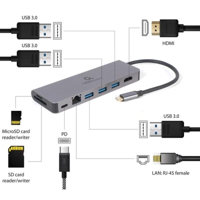 GEMBIRD MULTI ADAPTER USB TYP-C 5W1 HUB, HDMI, CZYTNIK KART, LAN, PD - 100W)-5895522